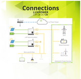 Luxpower - LXP-LB-US 12k Hybrid Inverter, 12kW 48V 120/240V Split Phase, diagram